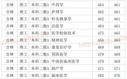 武警医学院2019录取分数线？（医学院最低录取分数线2019）