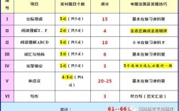 2020年海南英语b级多少分过？（2020海南B批分数线）