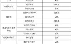 2022年邮政大学录取分数线多少？（北京邮政学校录取分数线）