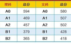 文科213分能去哪个学校？（分数线213的学院）