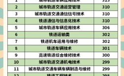 南铁单招需多少分？（南铁录取分数线高）