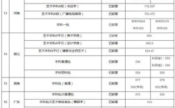 2021上海师范大学书法类分数线？（北京师范书法类分数线）