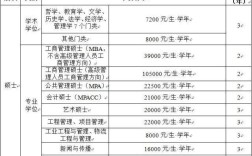 2020西南交大mba学费？（西南交大历年mba分数线）