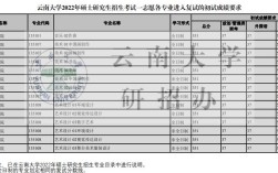 云南大学历年mba分数线？（电子科大mba分数线）