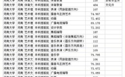 600分能上河南大学吗？（全国大学分数线排名河南省）