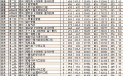 吉林建筑工程学院专科历年分数线？（吉林工程技术学院2018录取分数线）
