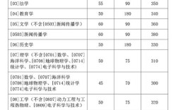 2021年考研电气分数线？山大电子信息工程考研分数线