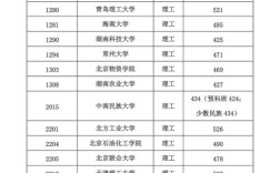 本科二批和本科二批省控有什么区别？（二本与二本省控分数线）