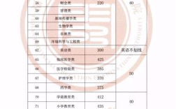 专升本学位证报名费是多少？（2019贵医专升本合格分数线）