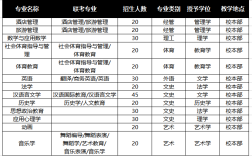 2021石家庄学院多少分能上？（石家庄学院2019河北省录取分数线）