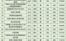 河南大学体育单招2021年分数线？（河南大学理科体育生录取分数线）
