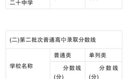 乌市2023中考分数线？（新疆理分数线）