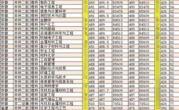 辽宁文科400-450分适合上什么大学？沈阳化工大学各个专业分数线