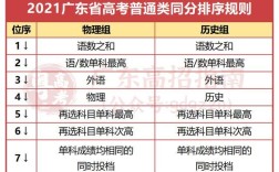 六个平行志愿的投档规则？（就职保录取分数线）