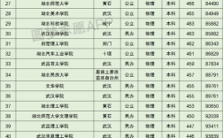 湖北大学中外合作湖北2023分数线？湖北省大学湖北分数线