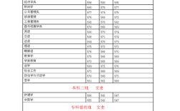 河北大学编导（本一）专业文化分录取分数线是多少？（河北大学编导系文科录取分数线）