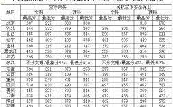 东方航空招飞分数线是多少？（新疆东方飞行学院分数线）