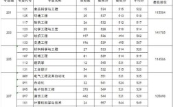 五邑大学是几本分数线？（五邑大学美术生高考分数线一本）