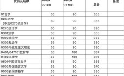 2020年复旦大学录取分数？（复旦大学医学部2020分数线山东）