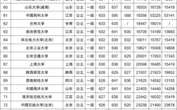 浙江位次多少可上985和211？（浙江211大学文科排名及分数线）