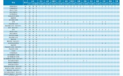 山东药品食品职业学院2020文史录取分数线多少？（山东食品药品职业学院高考分数线公布）