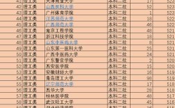 2021二本大学排名及录取分数线？（压二本大学排名及分数线）