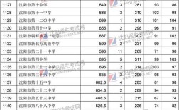 东北省2019年中考分数线？（东北省2019艺术类分数线）