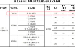 心理学分数线2021高考？（2021年教育心理学考研分数线）
