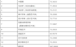 2021艺考一本分数线多少？（美术艺考录取学校及分数线）