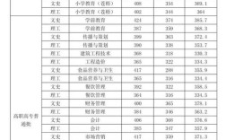 贺州市高中录取分数线2020？（贺州学院播音专业分数线）