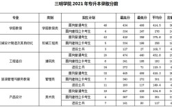 江苏423分可以上哪些院校？（三明学院专业分数线江苏）