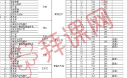 2020年西安文理学院录取分数线？（2020年西安文理学院专科分数线）