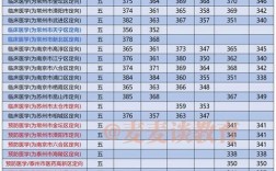 南京医科大学在四川各专业分数线（理科）多少？（南京在四川分数线2015）