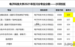 成电沙河校区2023年在山西分数线？成电在川各专业分数线