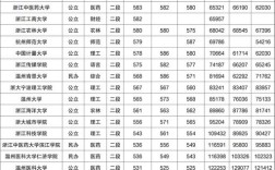 山西理工大学2023录取分数线多少？（太原理工专业分数线）