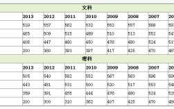 河南省2013年高考一本分数线是多少？（2013河南高考一本大学分数线）