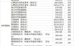2019内蒙古中考出档线？内蒙古师范大学2020年蒙授录取分数线