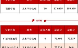 西安建筑大学艺术要多少分？（西安工程大学美术生录取分数线2020）