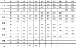 专科350分可以上什么护理学校？（江苏护理院校录取分数线）