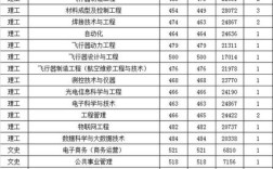 南昌航空大学2021录取分数线？南昌航空大学2020年湖南录取分数线