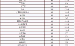 九江财经学院是几本？（九江财经学院入取分数线）