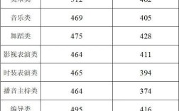 2021湖南舞蹈联考分数线？（历年湖南理科舞蹈联考分数线）