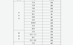 2018山西三本高考录取分数线？2019年山西高考分数线本科三批体育类