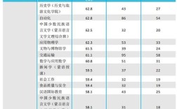 内师大专业有哪些？（内师大专业排名及分数线）