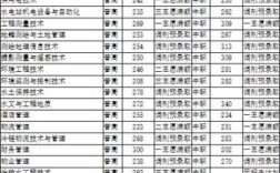 豪迈职高30分能进吗？（单招数控分数线）