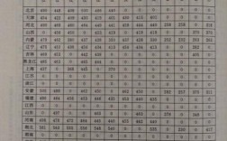 1980年河南高考理科分数线？（二零二零年河南省高招各科分数线）