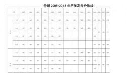 贵州体育大学2019录取分数线？（高校2019在贵州的录取分数线）