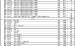 山东医学高等专科学校有单招吗？2017山东医学高等专科学校录取分数线