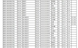 苏州科技大学考研压分吗？（苏州科技大学研究生录取分数线2016）
