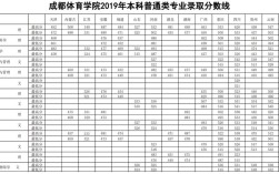 2023体育统招多少分过本科线？（往年体育生本科分数线）